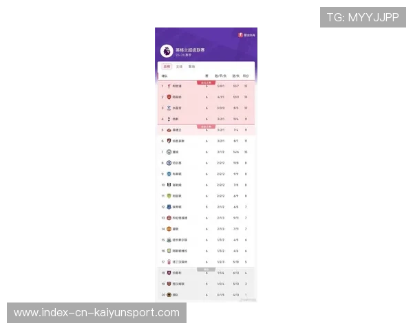 切尔西1-0热刺阿森纳2-0利物浦2-0英超最新积分榜出炉各队排名变化