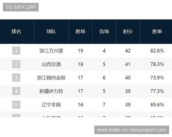 CBA常规赛收官战：季后赛名额争夺进入白热化，cba常规赛季后赛区别